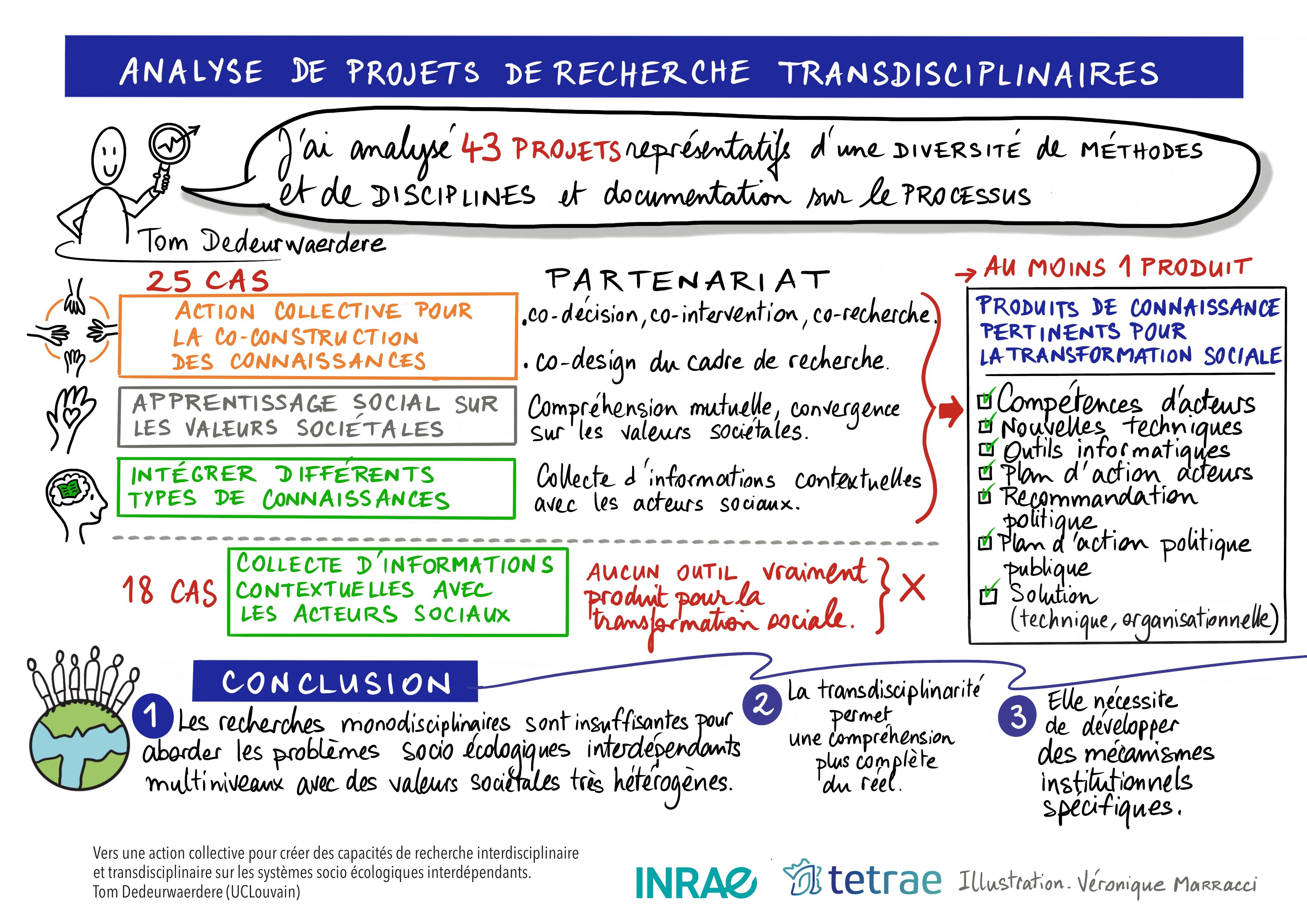 Sketchnote conf Tom Dedeurwaerdere 2